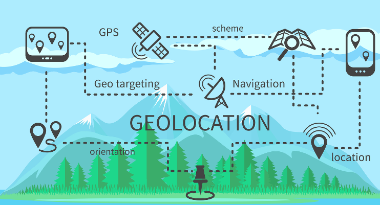 Geolocation API
