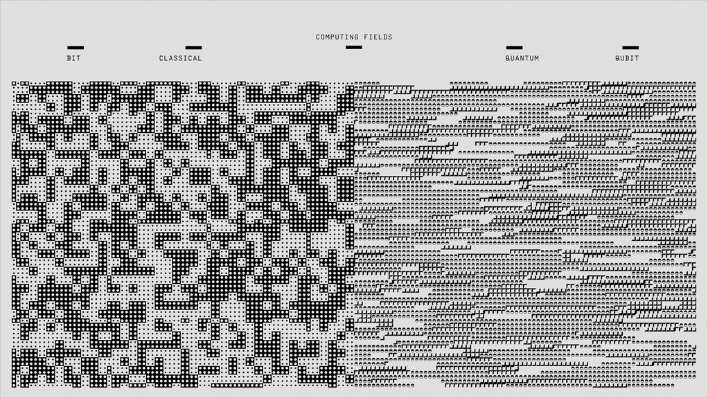 global call patterns analysis