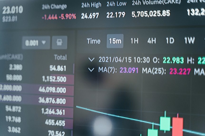 mobile call data analysis